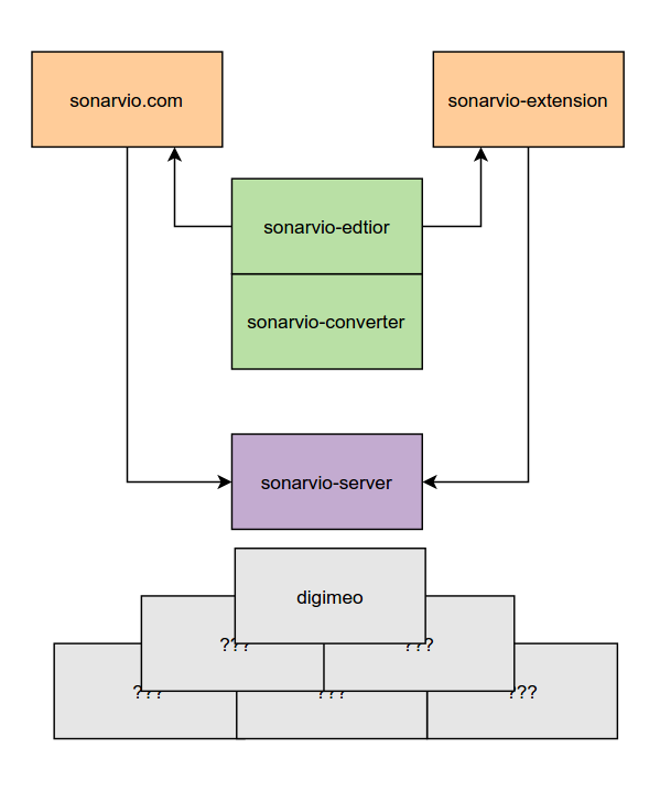 Architecture Overview
